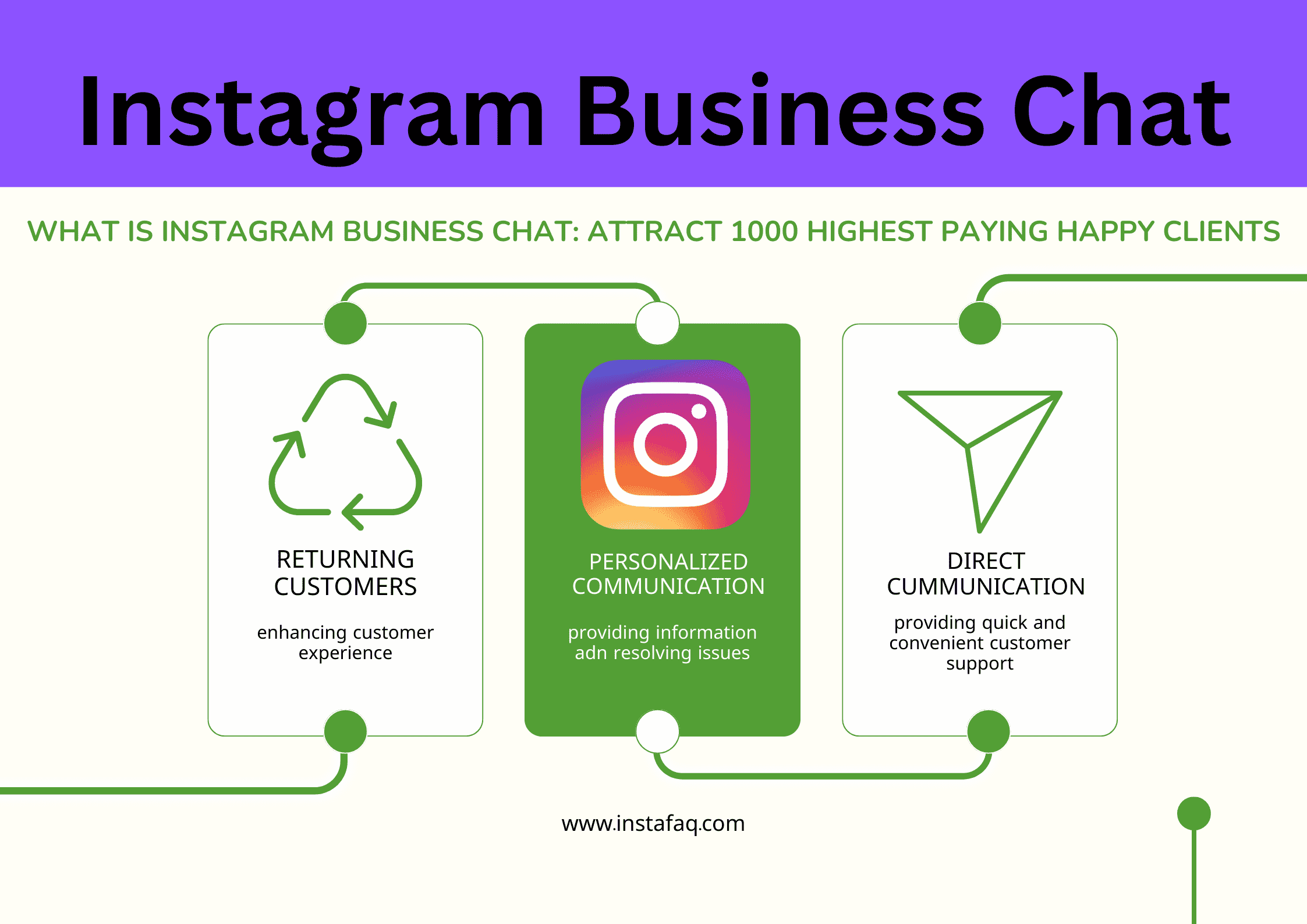 instagram business chat, what is instagram business chat
