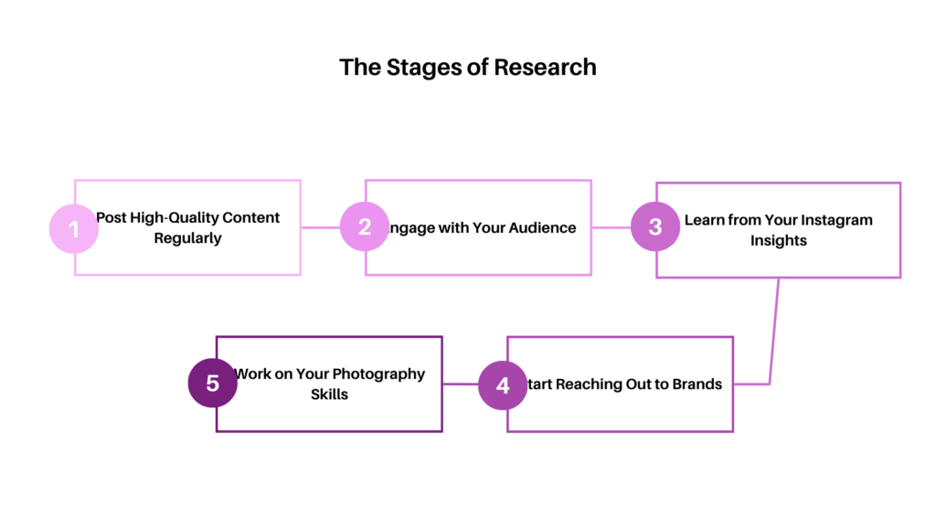 How to Become an Instagram Influencer in 2024 A Step-by-Step Guide