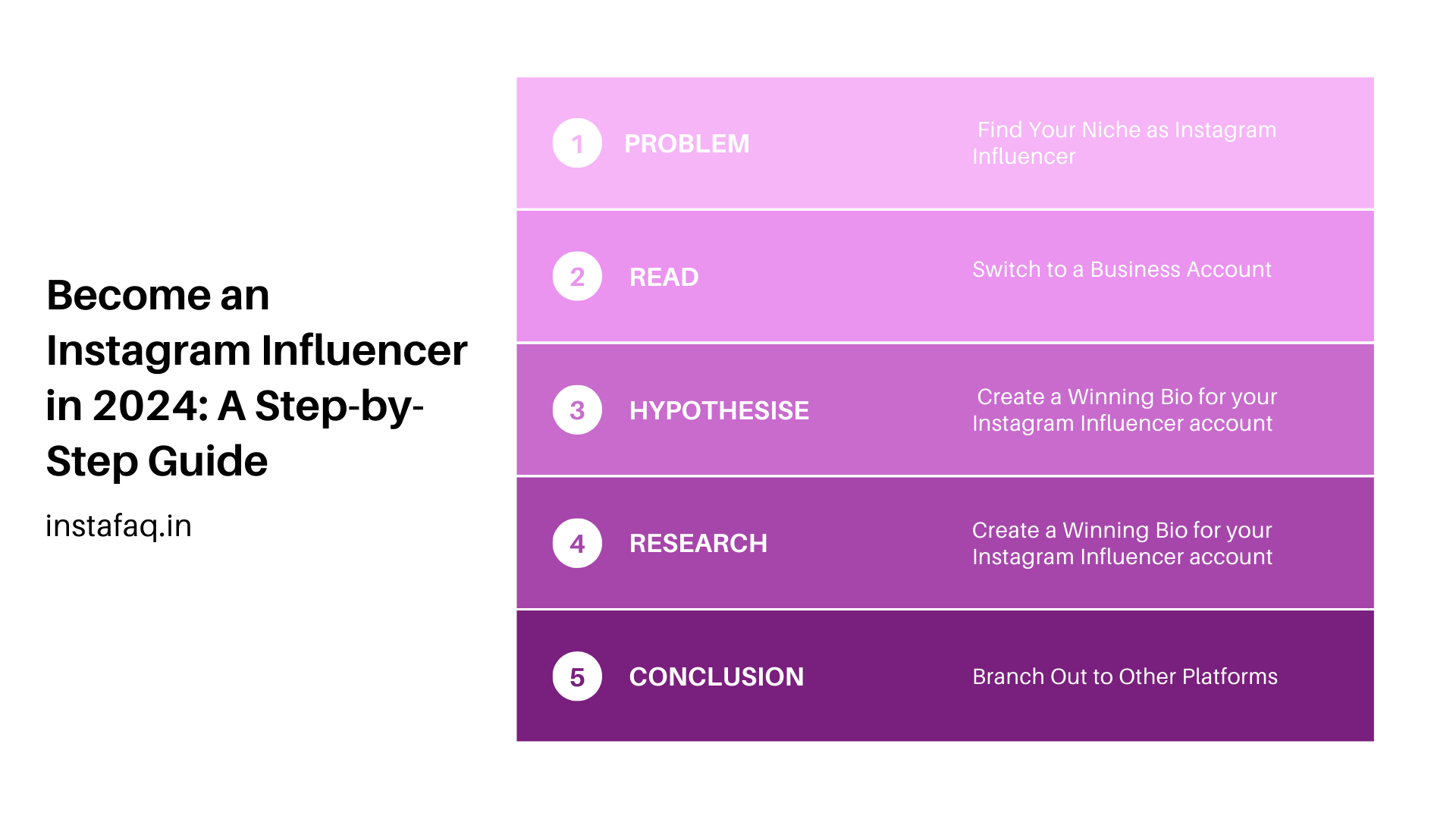 10 steps to become a successful Instagram influencer